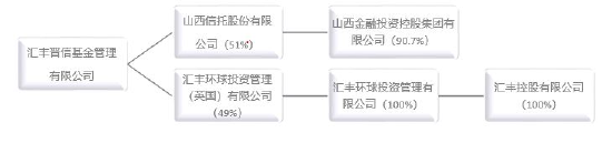 香港本期开奖结果今晚_汇丰晋信基金新任周慧为督察长 古韵转任公司治理董事  第3张