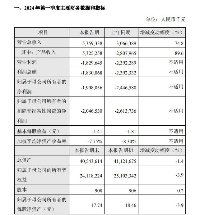 六开彩开奖结果r_年薪高达750万！百济神州女高管辞职，此前两年每年涨薪超百万，默沙东高管接任  第2张