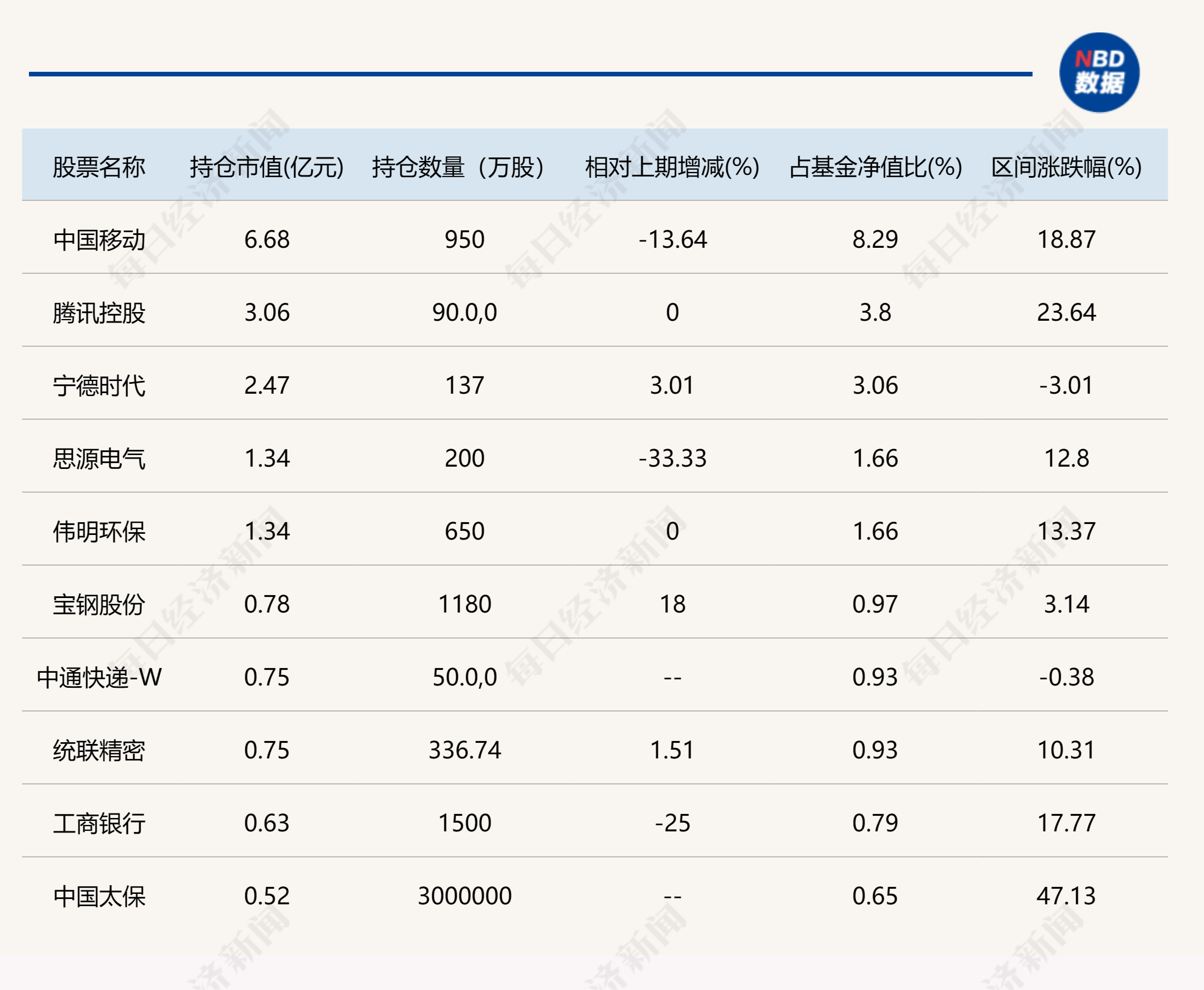 这些基金总经理也是基金经理！东方阿尔法基金总经理刘明管的2只基金亏损都超30%，大写的尴尬！  第3张