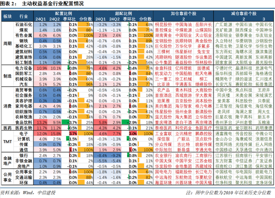 494949.CC澳门资料大全_【中信建投策略】公募基金二季报有哪5大看点——2024Q2基金持仓全景扫描  第2张