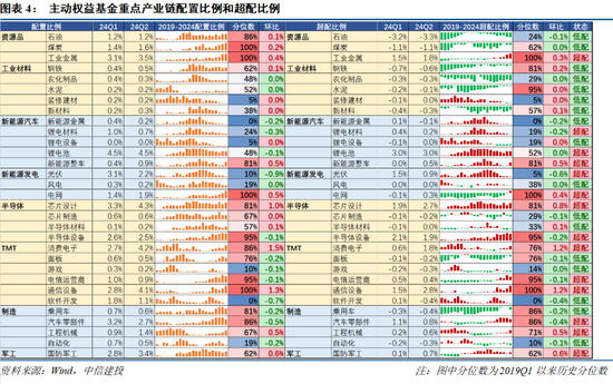 494949.CC澳门资料大全_【中信建投策略】公募基金二季报有哪5大看点——2024Q2基金持仓全景扫描  第4张