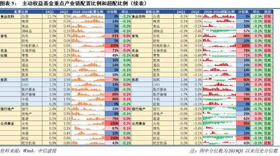 494949.CC澳门资料大全_【中信建投策略】公募基金二季报有哪5大看点——2024Q2基金持仓全景扫描  第5张