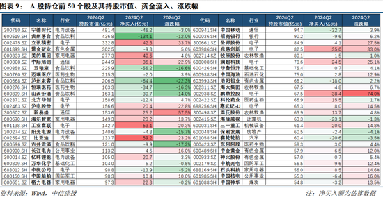 494949.CC澳门资料大全_【中信建投策略】公募基金二季报有哪5大看点——2024Q2基金持仓全景扫描  第8张