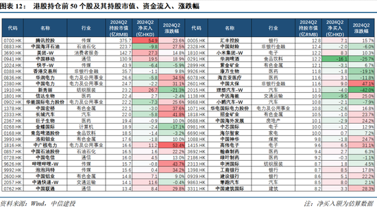 494949.CC澳门资料大全_【中信建投策略】公募基金二季报有哪5大看点——2024Q2基金持仓全景扫描  第11张