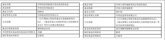 王中王资料大全枓大全正_官宣！"顶流"丘栋荣，离任！