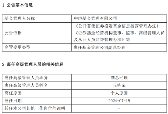 管家婆一码一肖资料大全四柱预测_百亿基金经理丘栋荣正式离任 中庚基金何去何从？