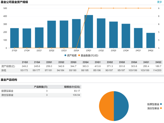 管家婆一码一肖资料大全四柱预测_百亿基金经理丘栋荣正式离任 中庚基金何去何从？  第6张