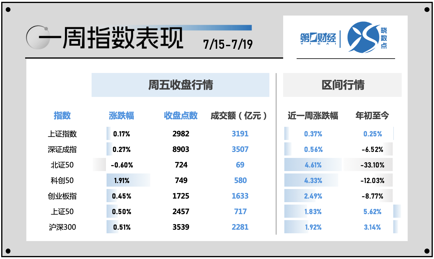 2024一码一肖100%准确_一周个股动向：北交所行情再现 电子行业遭主力超百亿出逃