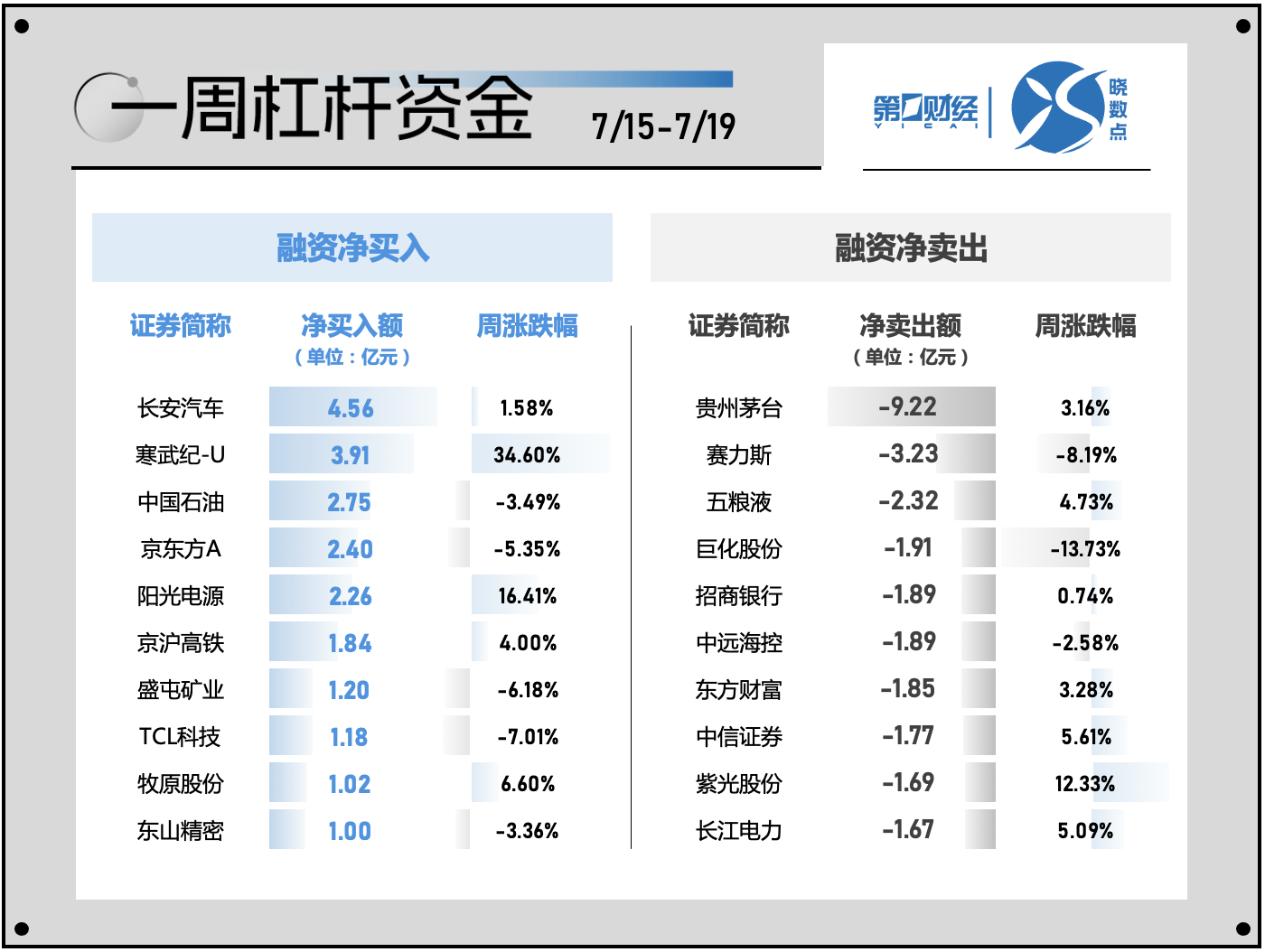 2024一码一肖100%准确_一周个股动向：北交所行情再现 电子行业遭主力超百亿出逃  第6张