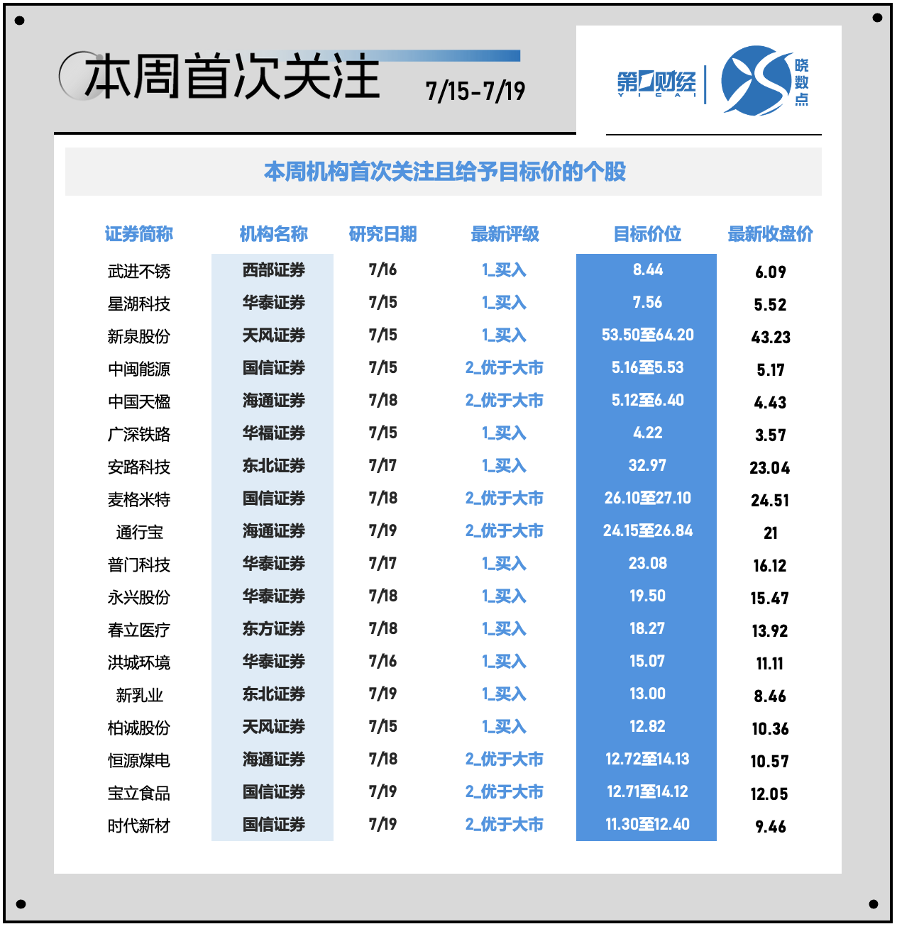 2024一码一肖100%准确_一周个股动向：北交所行情再现 电子行业遭主力超百亿出逃  第7张