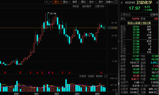 管家婆一码一肖资料大全四柱预测_横跨“三界”，目前估值不足10倍，光伏设备龙头砸出“黄金坑”！深市主板首份半年报亮眼，斩获机构最多关注