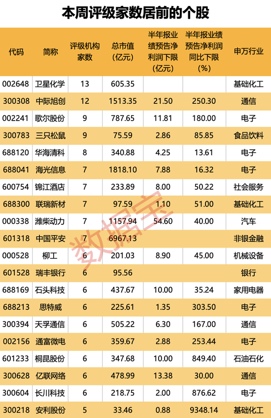 管家婆一码一肖资料大全四柱预测_横跨“三界”，目前估值不足10倍，光伏设备龙头砸出“黄金坑”！深市主板首份半年报亮眼，斩获机构最多关注