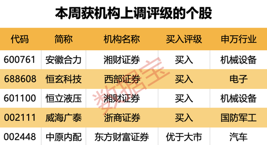 管家婆一码一肖资料大全四柱预测_横跨“三界”，目前估值不足10倍，光伏设备龙头砸出“黄金坑”！深市主板首份半年报亮眼，斩获机构最多关注