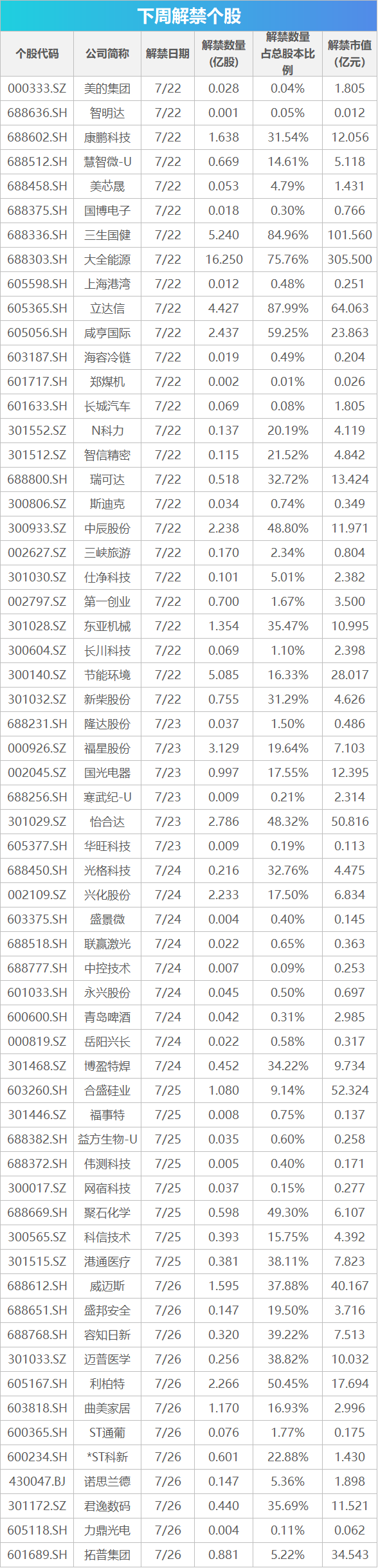 下周影响市场重要资讯前瞻：7月LPR数据将公布，这些投资机会靠谱