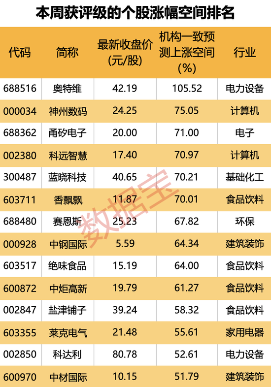 澳门六特资料免费资料_横跨“三界”，目前估值不足10倍，光伏设备龙头砸出“黄金坑”！深市主板首份半年报亮眼，斩获机构最多关注