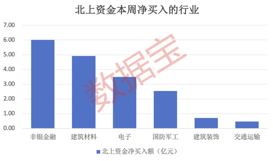 香港全年资料免费大全_7股获抢筹超亿元，外资逆市加仓这一板块，连续4周买入4只业绩暴增股，2股持仓翻倍