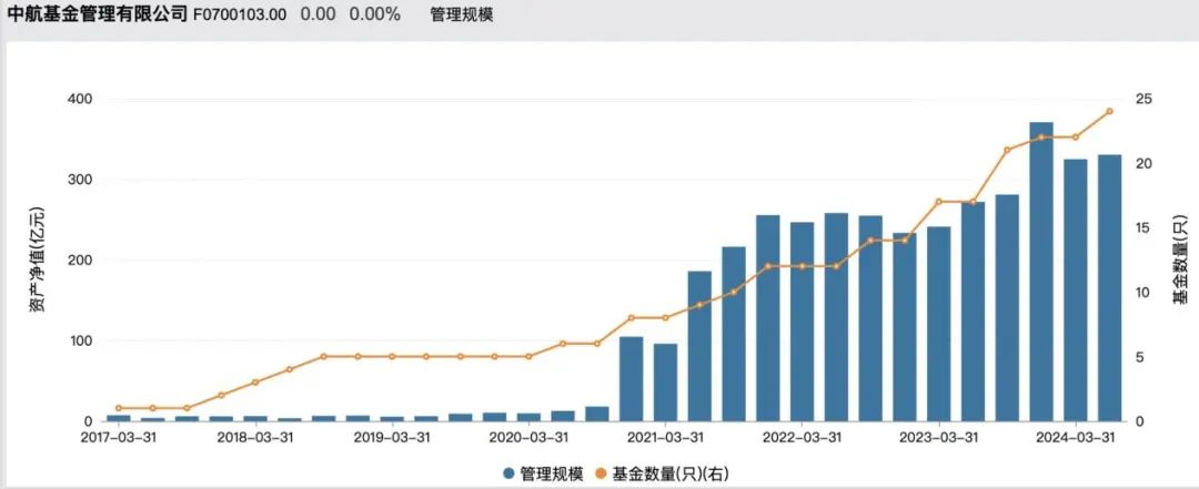 2024年香港开奖结果查询历史_又有基金公司，“海选”总经理  第2张