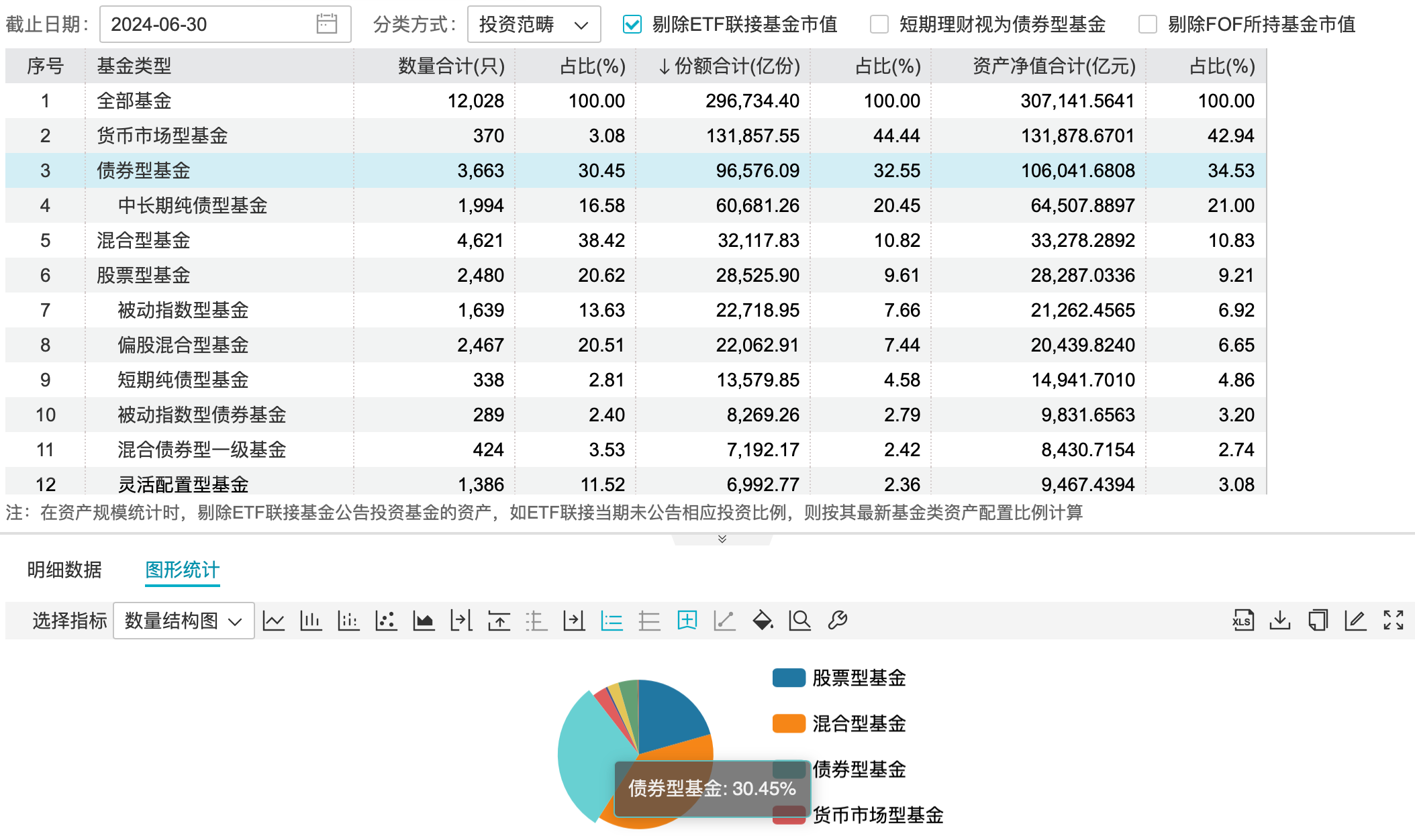 660678王中王免费提供护栏_限购不断 规模仍大增 纯债基金规模超10万亿