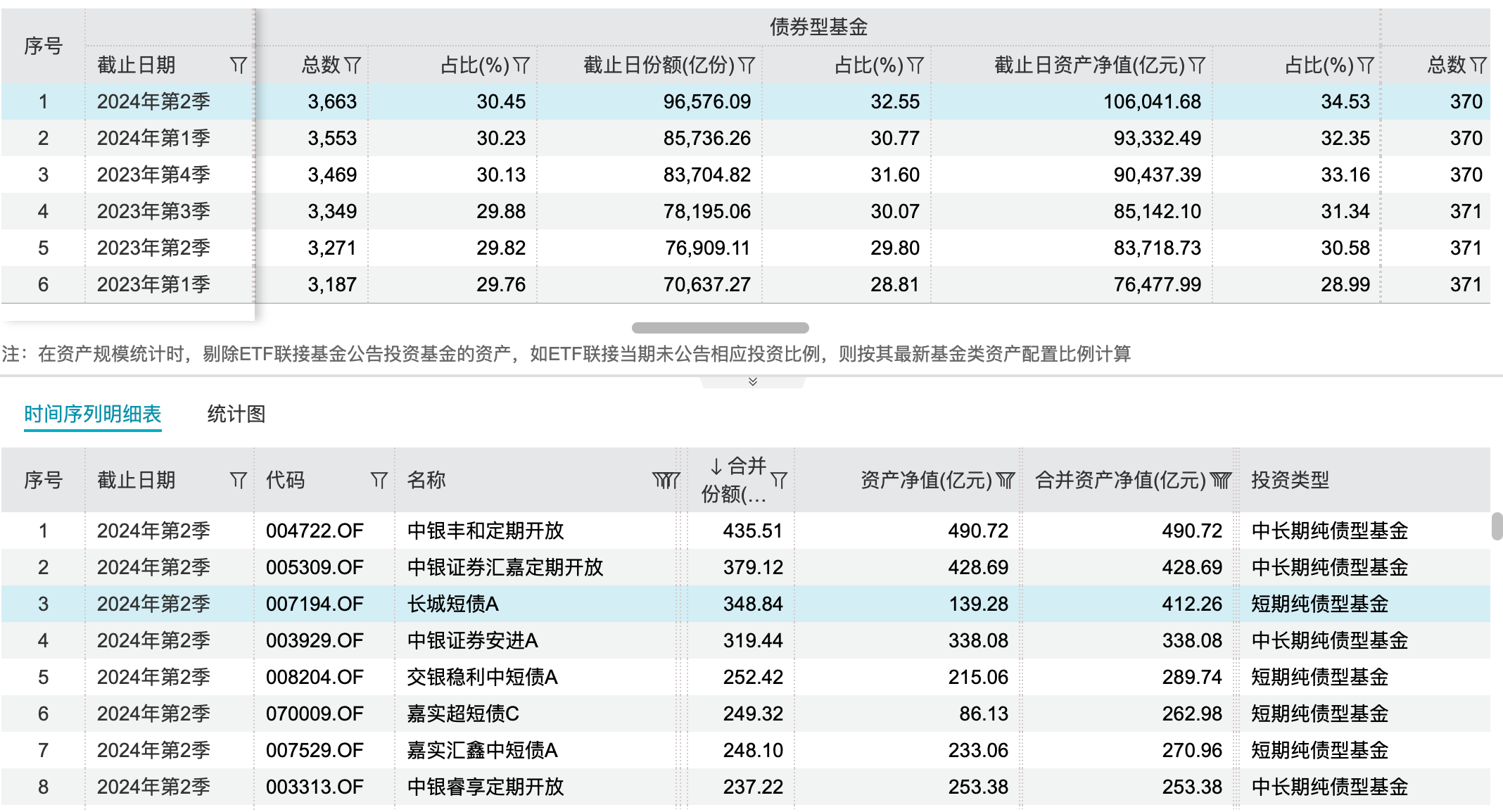 660678王中王免费提供护栏_限购不断 规模仍大增 纯债基金规模超10万亿