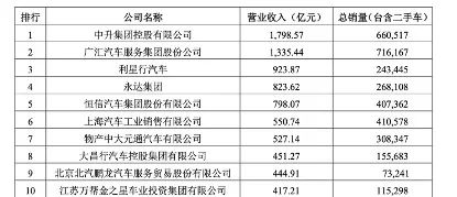 王中王100%期期准_广汇汽车(600297)拟退市 债务负担仍较重