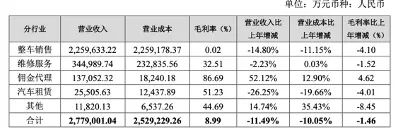 王中王100%期期准_广汇汽车(600297)拟退市 债务负担仍较重