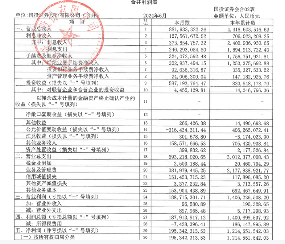 2O24澳彩管家婆资料传真_21家券商交中期成绩单！超七成净利下滑，这家竟逆袭第一