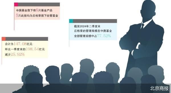 2024年新奥门开奖结果_官宣离职 丘栋荣挥别中庚基金