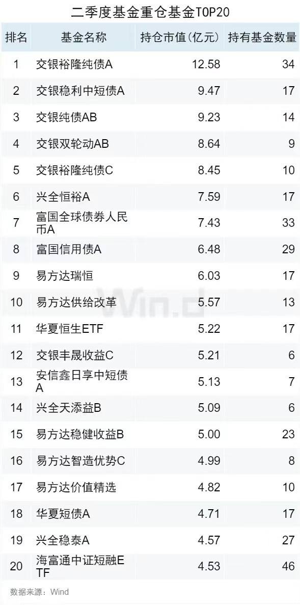 二季度公募基金重仓股全扫描：贵州茅台和宁德时代位居前二，白酒类个股被明显减持  第5张