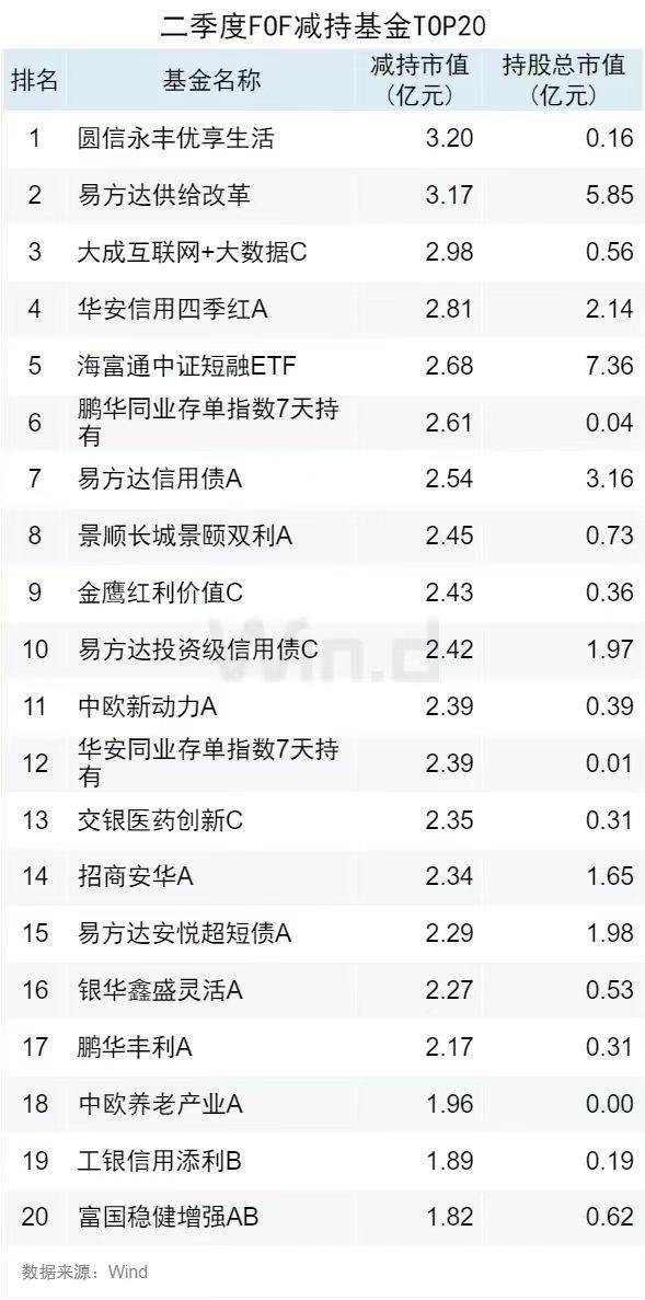 二季度公募基金重仓股全扫描：贵州茅台和宁德时代位居前二，白酒类个股被明显减持  第7张