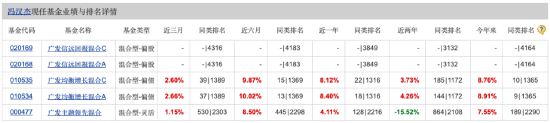 追捧价值类、低估类资产？广发基金冯汉杰“苦口相劝”：投资者别被短期行情裹挟