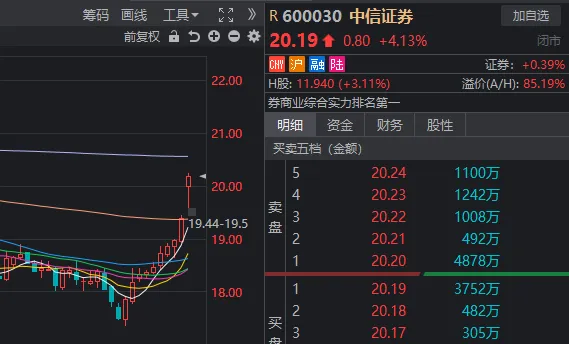 “上海爷叔”爆吹的中信证券，为什么今天注定不会涨停？