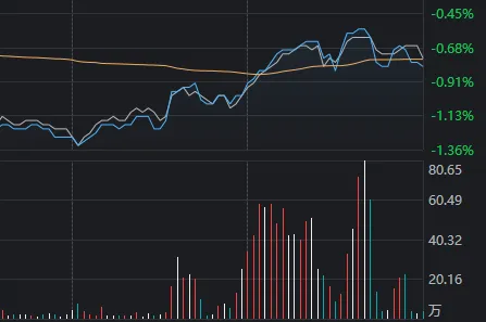 “上海爷叔”爆吹的中信证券，为什么今天注定不会涨停？