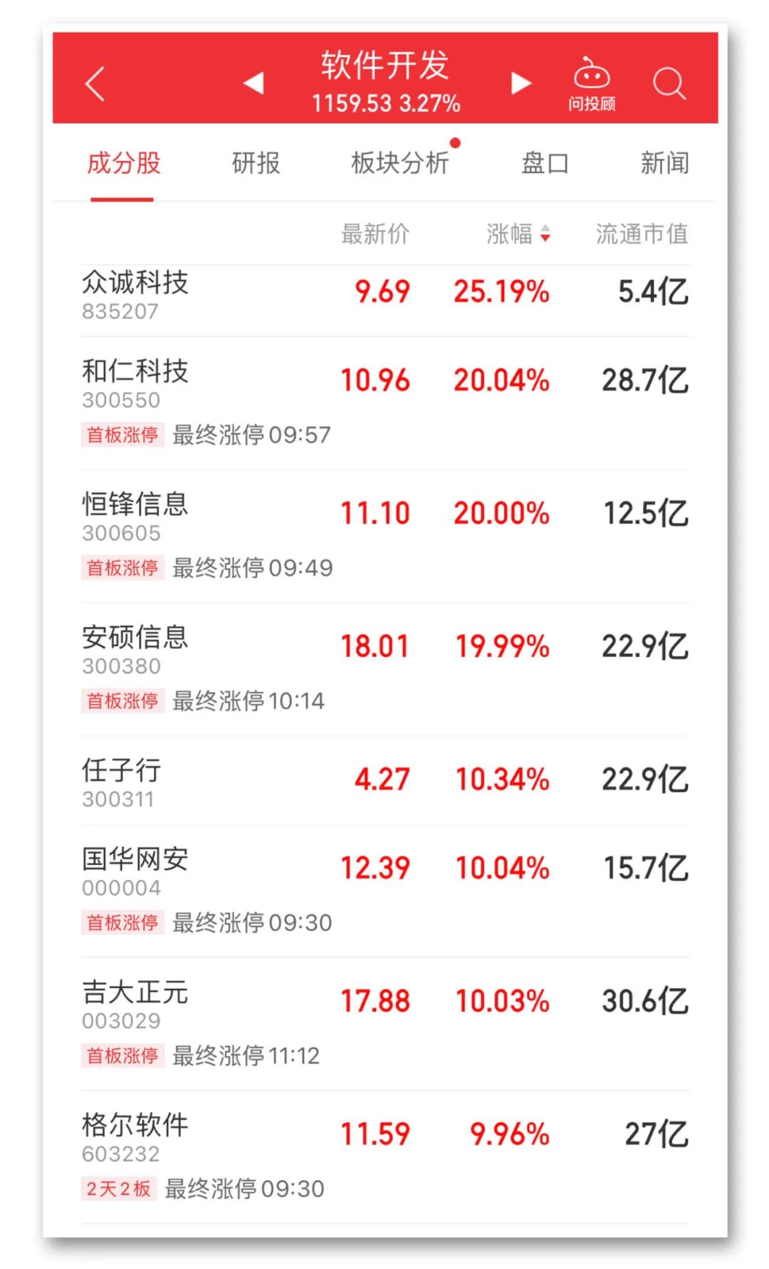 尾盘，突然重演！  第3张