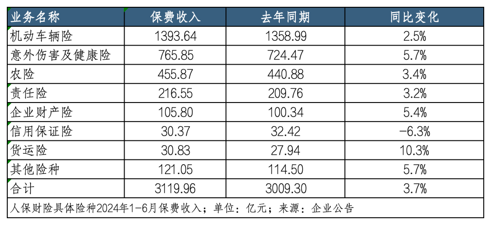 2024年香港开奖结果是什么_上半年5家险企共揽保费1.7万亿，平安增速领跑，国寿规模第一