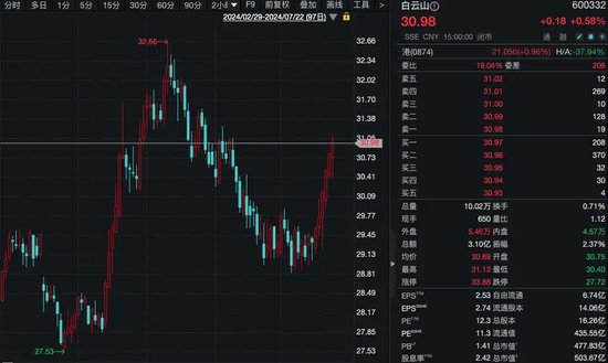 ...2024年香港6合连战开奖结果爆料,开奖记录免费资料..._白云山董事长，突然辞职！执掌了11年  第3张