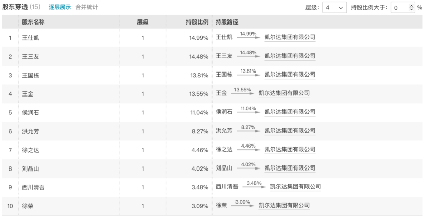 2024年澳彩免费公开资料_突传噩耗！王三友，逝世！  第4张