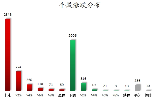 数据复盘丨主力资金加仓汽车、纺织服装等行业 北向资金抢筹紫金矿业、北汽蓝谷等  第7张