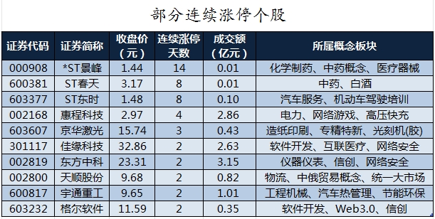 数据复盘丨主力资金加仓汽车、纺织服装等行业 北向资金抢筹紫金矿业、北汽蓝谷等  第8张