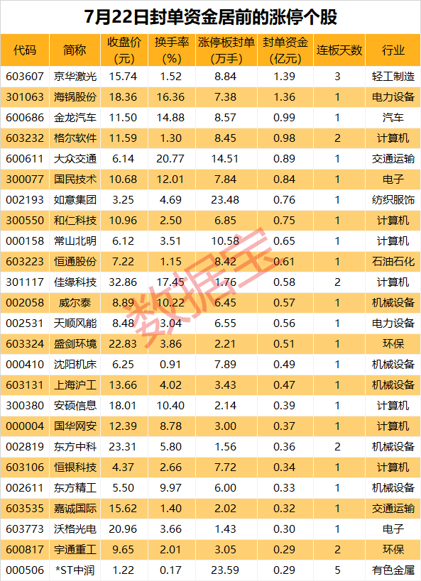 2024澳门最快开奖结果_揭秘涨停 | 超亿元资金追捧，光刻机概念股连续3日一字涨停  第1张