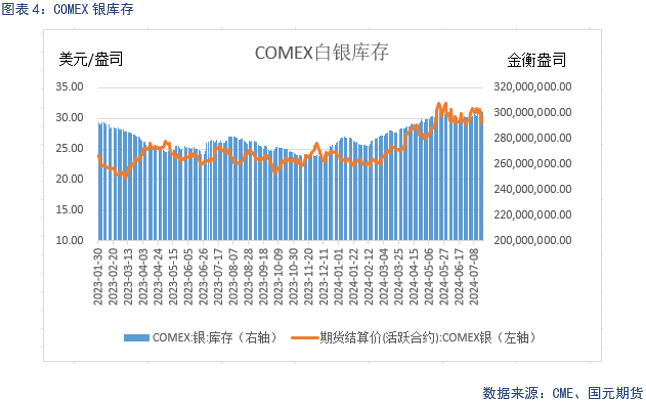 【贵金属】美元止跌反弹，贵金属偏弱运行  第6张