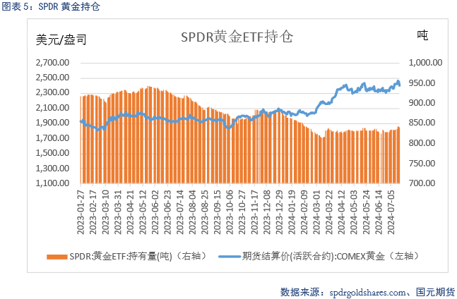 【贵金属】美元止跌反弹，贵金属偏弱运行  第7张