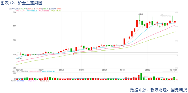 【贵金属】美元止跌反弹，贵金属偏弱运行  第14张