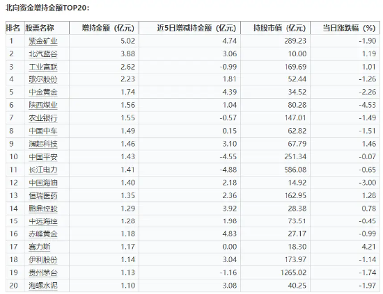 快三开奖结果查询_资金面火爆！中证100ETF基金（562000）单日获超2亿元大额净申购！A股涌现多重利好，机构：看多核心资产