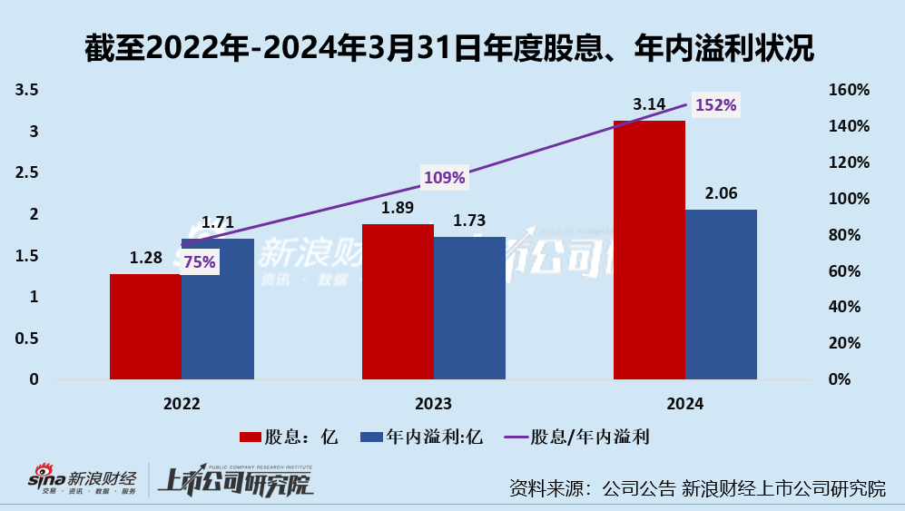 颖通控股IPO：香水品类销售额增长乏力 上市前清仓式分红3.14亿100%入实控人夫妇口袋  第5张