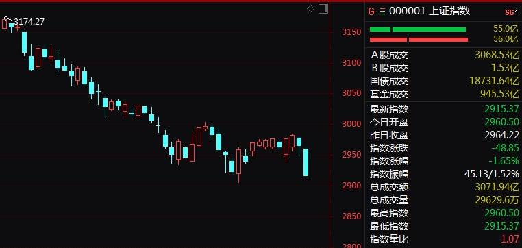 A股，又上热搜！多股突现“天地板”