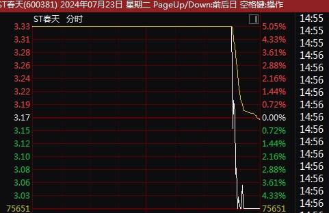 A股，又上热搜！多股突现“天地板”