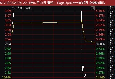 A股，又上热搜！多股突现“天地板”