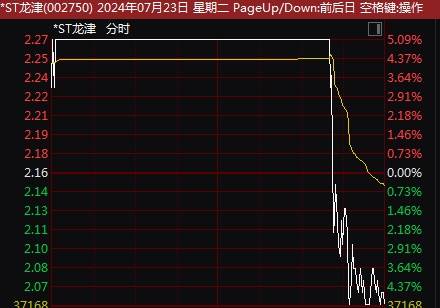 A股，又上热搜！多股突现“天地板”