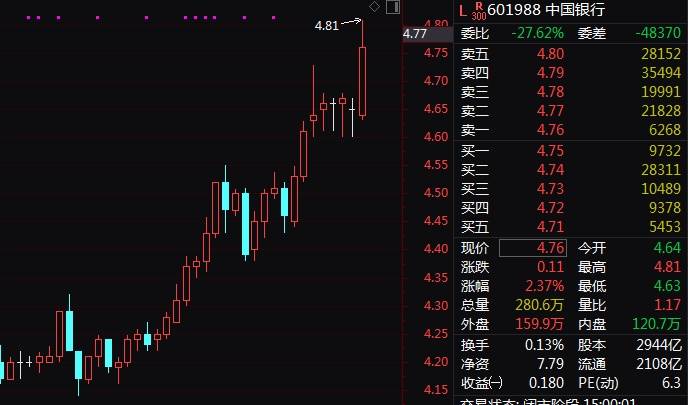 A股，又上热搜！多股突现“天地板”