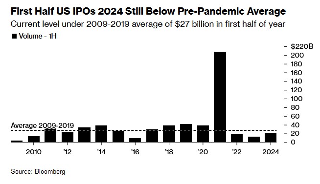 2024澳门开奖记录开奖现场_美股IPO市场现复苏迹象 本周筹资规模有望创去年9月以来新高  第1张